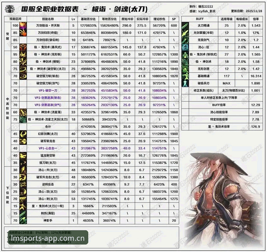 LM体育平台数据魅力攻略：提升竞技洞察的实用技巧